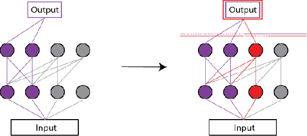 Figure 2 for PMFL: Partial Meta-Federated Learning for heterogeneous tasks and its applications on real-world medical records