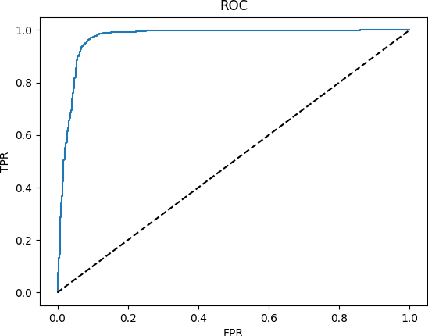 Figure 4 for PMFL: Partial Meta-Federated Learning for heterogeneous tasks and its applications on real-world medical records