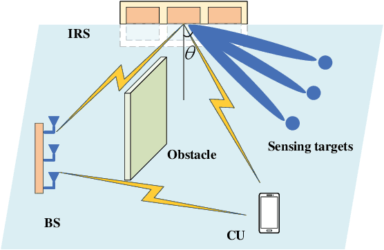 Figure 1 for Joint transmit and reflective beamforming for IRS-assisted integrated sensing and communication