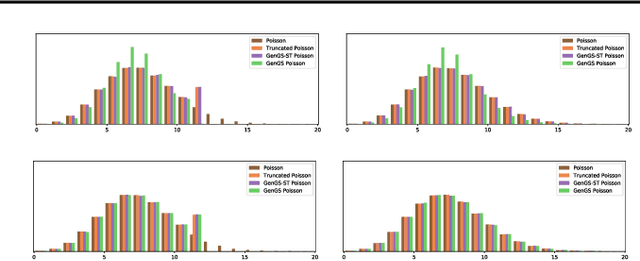 Figure 3 for Generalized Gumbel-Softmax Gradient Estimator for Various Discrete Random Variables