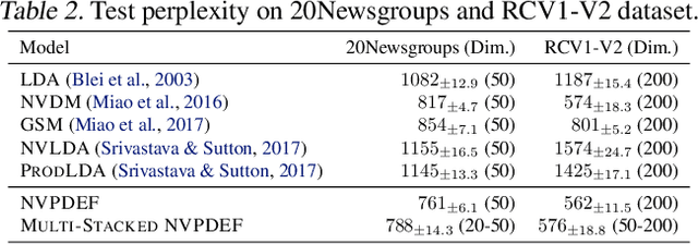 Figure 4 for Generalized Gumbel-Softmax Gradient Estimator for Various Discrete Random Variables