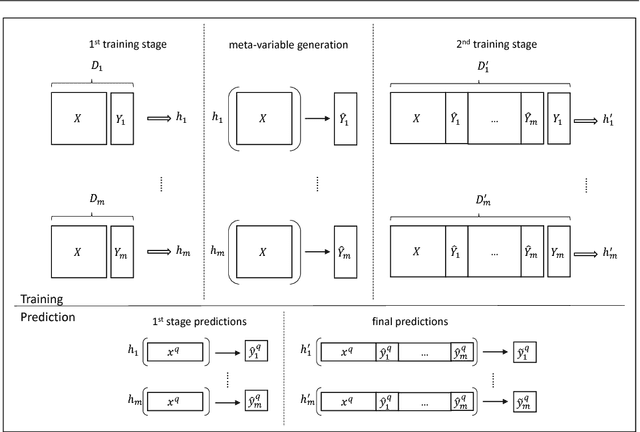Figure 1 for Multi-Target Regression via Input Space Expansion: Treating Targets as Inputs