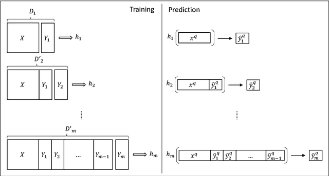 Figure 3 for Multi-Target Regression via Input Space Expansion: Treating Targets as Inputs