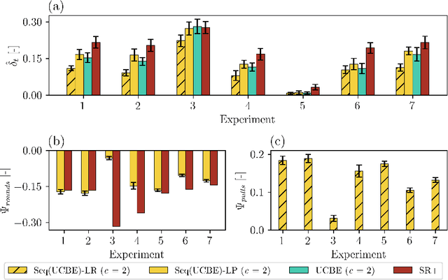 Figure 2 for Adapting Bandit Algorithms for Settings with Sequentially Available Arms