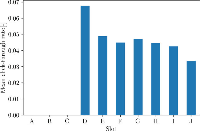 Figure 3 for Adapting Bandit Algorithms for Settings with Sequentially Available Arms