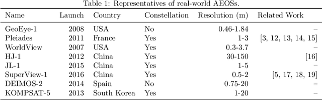 Figure 2 for Agile Earth observation satellite scheduling over 20 years: formulations, methods and future directions