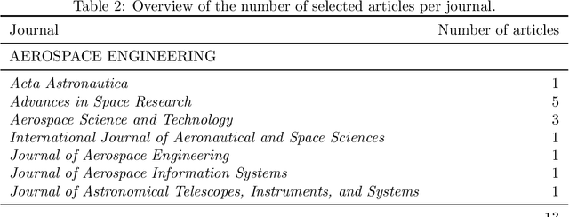 Figure 4 for Agile Earth observation satellite scheduling over 20 years: formulations, methods and future directions