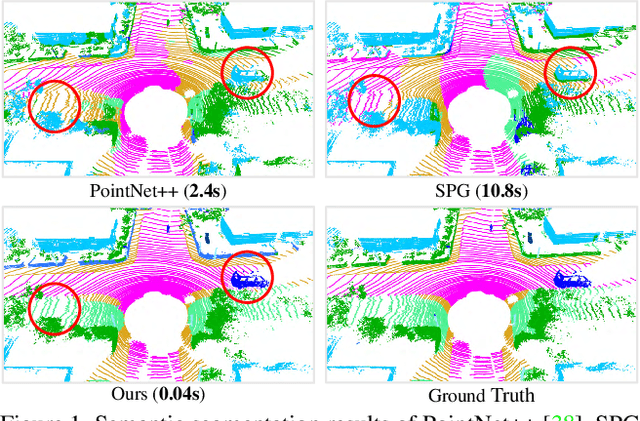 Figure 1 for RandLA-Net: Efficient Semantic Segmentation of Large-Scale Point Clouds