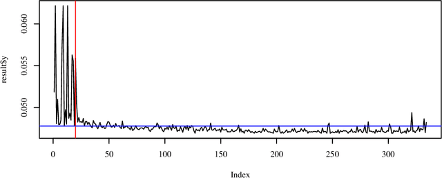 Figure 4 for Experimental Investigation and Evaluation of Model-based Hyperparameter Optimization