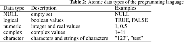 Figure 3 for Experimental Investigation and Evaluation of Model-based Hyperparameter Optimization