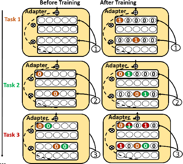 Figure 3 for CLASSIC: Continual and Contrastive Learning of Aspect Sentiment Classification Tasks