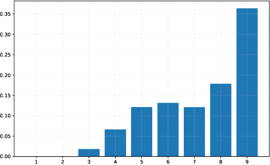 Figure 2 for Active Ensemble Deep Learning for Polarimetric Synthetic Aperture Radar Image Classification