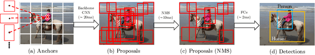 Figure 2 for ASAP-NMS: Accelerating Non-Maximum Suppression Using Spatially Aware Priors