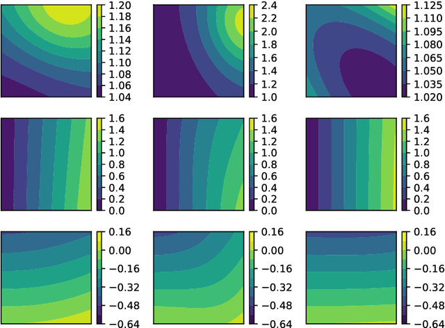 Figure 2 for Inverse Estimation of Elastic Modulus Using Physics-Informed Generative Adversarial Networks