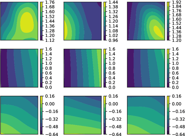 Figure 3 for Inverse Estimation of Elastic Modulus Using Physics-Informed Generative Adversarial Networks