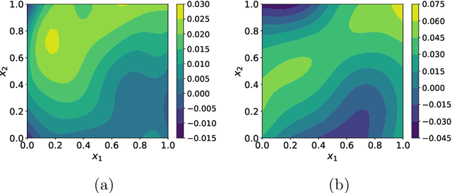 Figure 4 for Inverse Estimation of Elastic Modulus Using Physics-Informed Generative Adversarial Networks