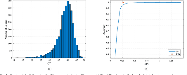 Figure 3 for Just Noticeable Difference Modeling for Face Recognition System