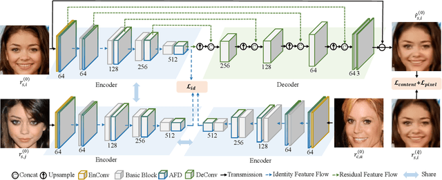 Figure 4 for Just Noticeable Difference Modeling for Face Recognition System