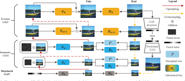 Figure 3 for ExSinGAN: Learning an Explainable Generative Model from a Single Image