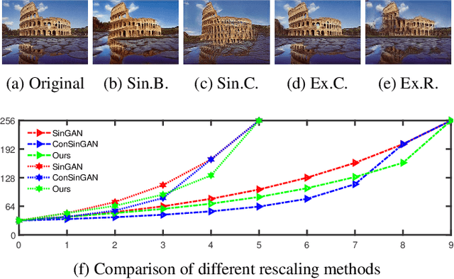 Figure 4 for ExSinGAN: Learning an Explainable Generative Model from a Single Image