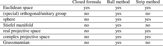 Figure 2 for Heat kernel and intrinsic Gaussian processes on manifolds