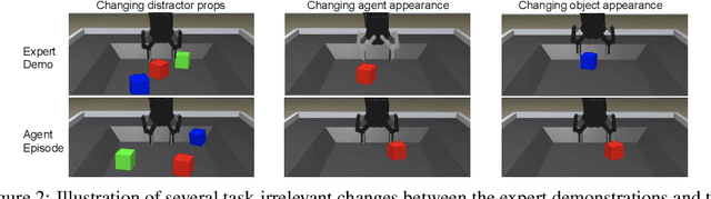 Figure 3 for Task-Relevant Adversarial Imitation Learning