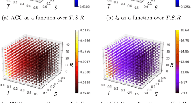 Figure 3 for A Data Augmentation-based Defense Method Against Adversarial Attacks in Neural Networks