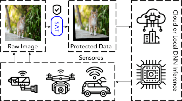 Figure 1 for A Data Augmentation-based Defense Method Against Adversarial Attacks in Neural Networks