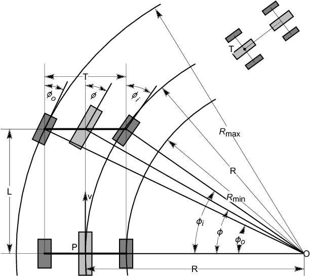 Figure 2 for Model-based Decision Making with Imagination for Autonomous Parking