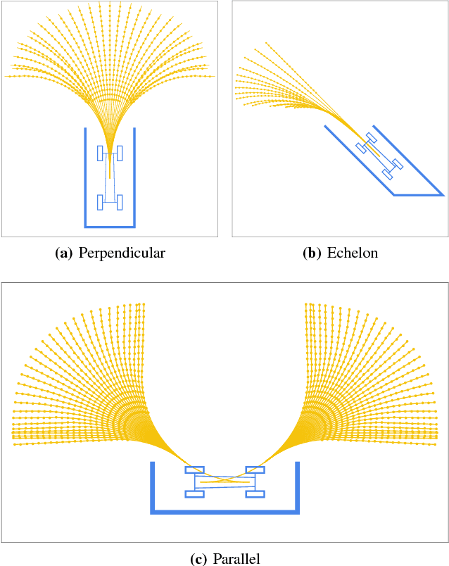 Figure 3 for Model-based Decision Making with Imagination for Autonomous Parking