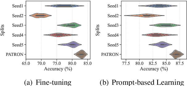 Figure 1 for Cold-Start Data Selection for Few-shot Language Model Fine-tuning: A Prompt-Based Uncertainty Propagation Approach