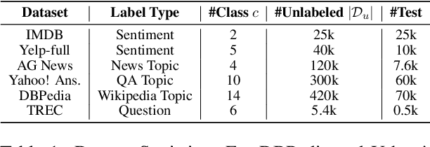 Figure 2 for Cold-Start Data Selection for Few-shot Language Model Fine-tuning: A Prompt-Based Uncertainty Propagation Approach