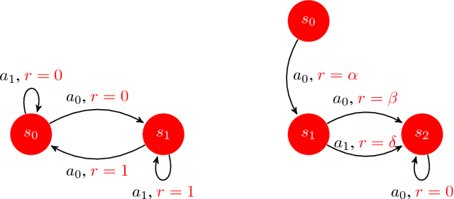 Figure 3 for Efficient Bias-Span-Constrained Exploration-Exploitation in Reinforcement Learning