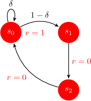 Figure 4 for Efficient Bias-Span-Constrained Exploration-Exploitation in Reinforcement Learning