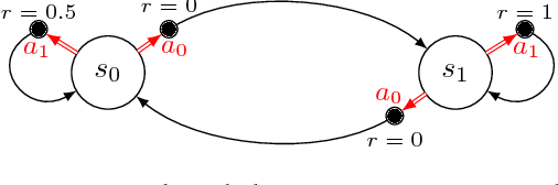 Figure 1 for Efficient Bias-Span-Constrained Exploration-Exploitation in Reinforcement Learning