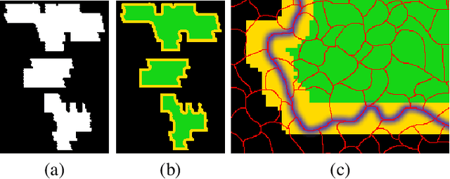 Figure 2 for Pixel-level Corrosion Detection on Metal Constructions by Fusion of Deep Learning Semantic and Contour Segmentation