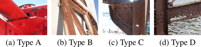 Figure 3 for Pixel-level Corrosion Detection on Metal Constructions by Fusion of Deep Learning Semantic and Contour Segmentation