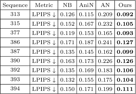 Figure 2 for ARAH: Animatable Volume Rendering of Articulated Human SDFs