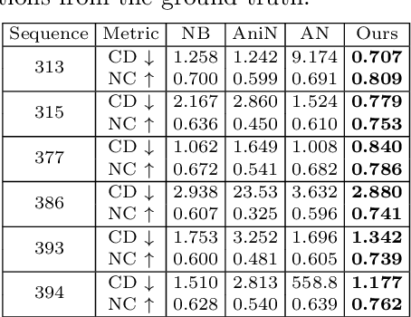 Figure 4 for ARAH: Animatable Volume Rendering of Articulated Human SDFs