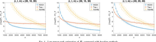 Figure 4 for Learning Good State and Action Representations via Tensor Decomposition