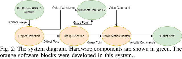 Figure 2 for Visualizing Robot Intent for Object Handovers with Augmented Reality