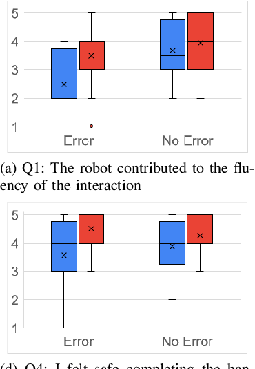 Figure 4 for Visualizing Robot Intent for Object Handovers with Augmented Reality