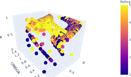 Figure 4 for A New Approach To Text Rating Classification Using Sentiment Analysis