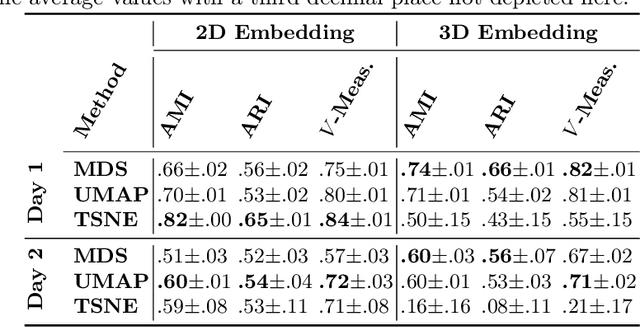 Figure 2 for Topological Indoor Mapping through WiFi Signals