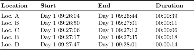 Figure 4 for Topological Indoor Mapping through WiFi Signals