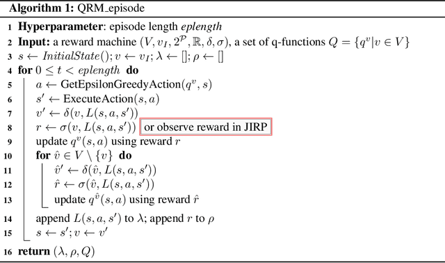 Figure 2 for Joint Inference of Reward Machines and Policies for Reinforcement Learning