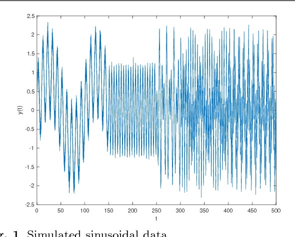 Figure 1 for Kalman-based Spectro-Temporal ECG Analysis using Deep Convolutional Networks for Atrial Fibrillation Detection