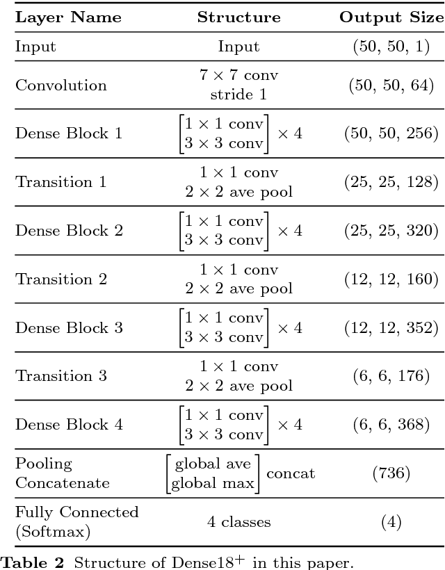 Figure 4 for Kalman-based Spectro-Temporal ECG Analysis using Deep Convolutional Networks for Atrial Fibrillation Detection
