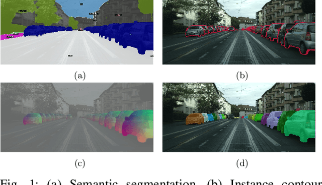 Figure 1 for Learning Panoptic Segmentation from Instance Contours