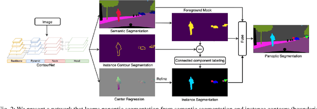 Figure 2 for Learning Panoptic Segmentation from Instance Contours